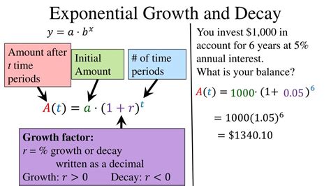 Exponential Functions Explained 的图像结果