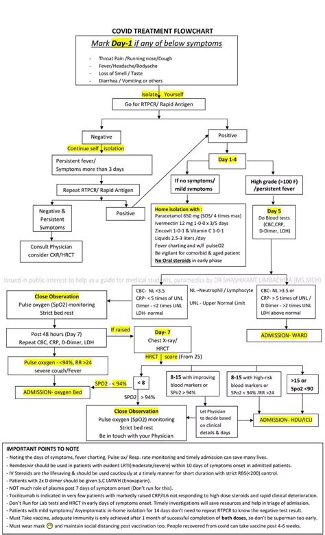 Covid 19 Guidelines issued in public interest to help as a guide for ...
