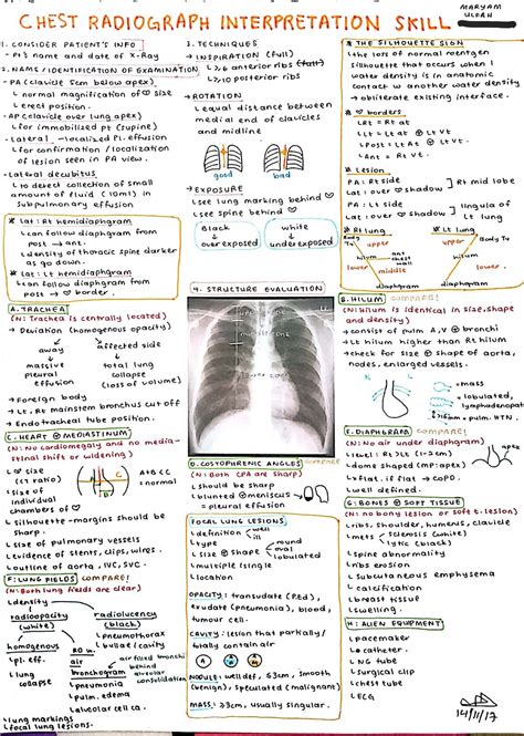 Chest Radiograph (X-Ray) Interpretation Template/Skills #chestxray # ...
