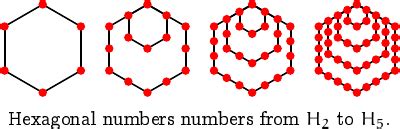 Hexagonal Number Formula 的图像结果