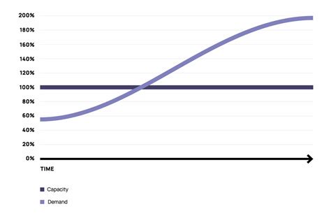 Image result for Capacity Model Production Forecasting