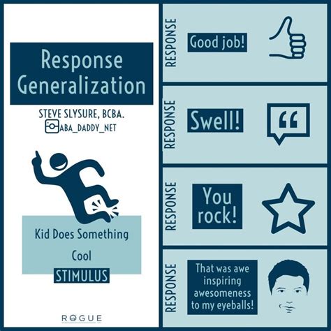 Image result for Example of Stimulus Generalization ABA