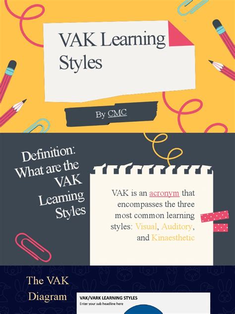 Vak Model of Learning 的图像结果
