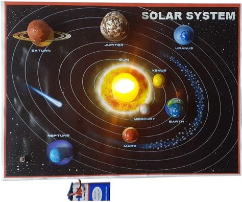 Buy Solar System- DIY Kit Working Model for Geography School Project ...