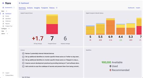 Image result for Flare Hack Showcase