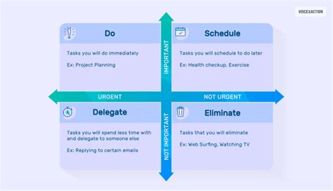 Image result for How to Use Time Management Matrix