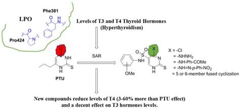 Design, Synthesis, Molecular Modeling, and Biological Evaluation of ...