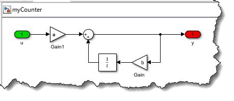Code Generation Simulink 的图像结果