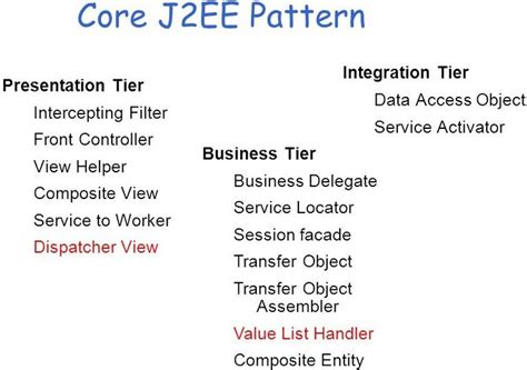 Image result for Design Patterns Tutorial