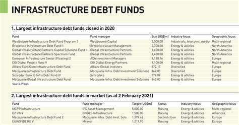 Image result for Infrastructure Funds