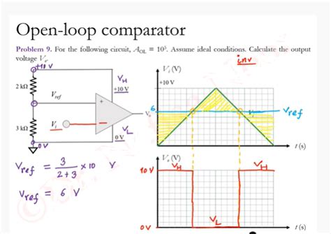 Image result for Open Loop Comparator