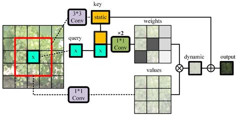 RF-YOLOv7: A Model for the Detection of Poor-Quality Grapes in Natural ...