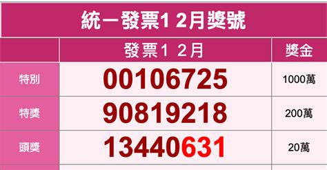 她發票一般獎沒中半張！手一滑驚：第1次中這麼多 她爽中這金額免扣稅