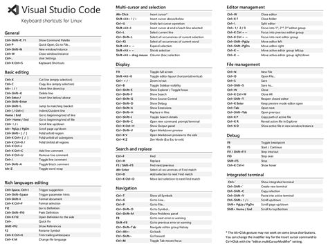 Image result for Visual Studio Code keyFeatures