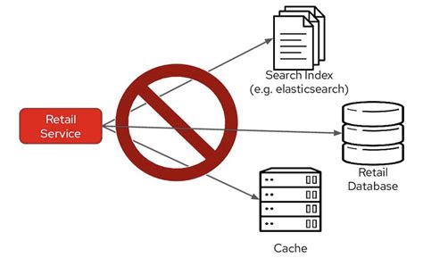Image result for Real-Time Data Integration