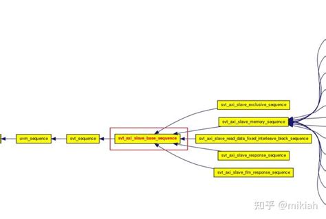 Image result for Aaxisvm Tutorial