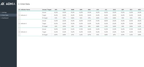 Dashboard Layout Template Package | Adnia Solutions | Excel Templates