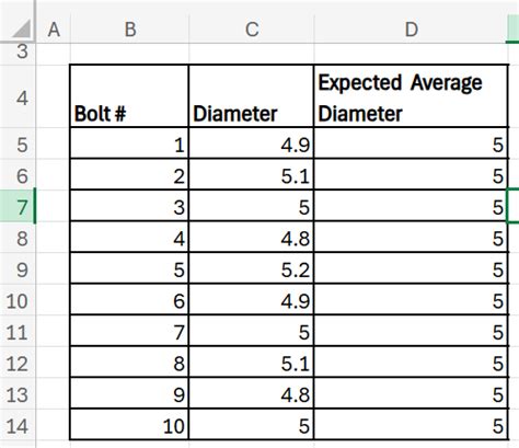 Hypothesis Testing How to in Excel 的图像结果
