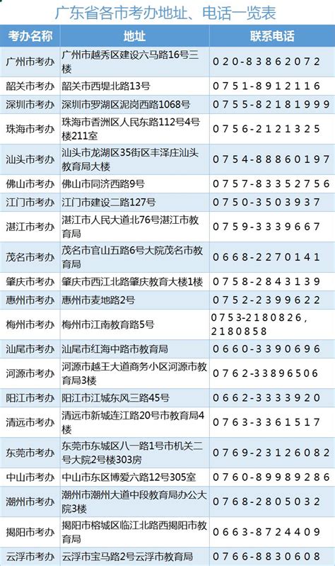 广东省各市考办详细信息一览表（地址+电话）_深圳之窗