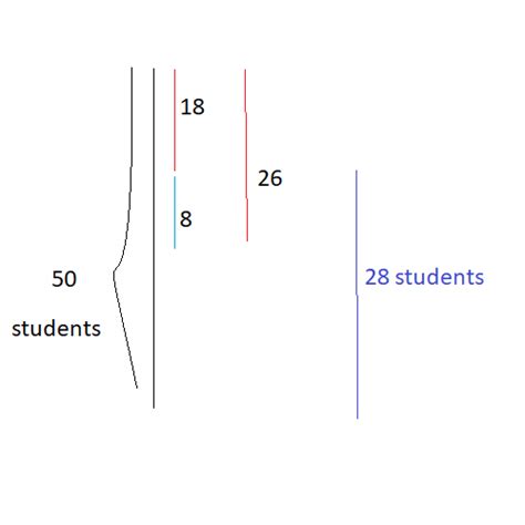 [Solved] In a class of 50 students, all students are ranked as per ...