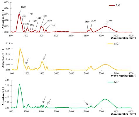 Potential Application of Peppermint (Mentha piperita L.), German ...