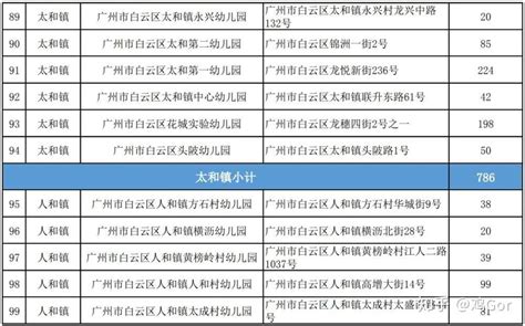 广州4所公办小学插班招生公布！ 一所民办校年检不合格！_资料_地段_社区