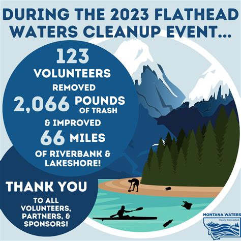 2023 Flathead Waters Cleanup Event – Lake County Conservation District