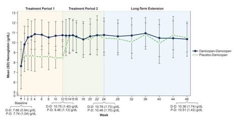Ascletis reports positive results in Phase III denifanstat trial for acne Minimalist Background