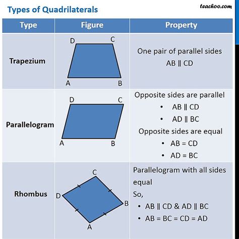 Image result for Quadrilateral Problems