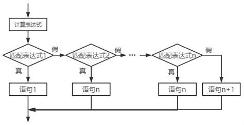 Switch Procedure 的图像结果