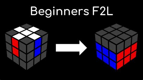 Image result for F2L Tutorial