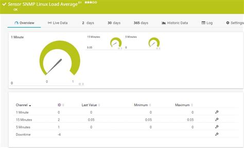 Image result for Network Monitoring Tools for Linux