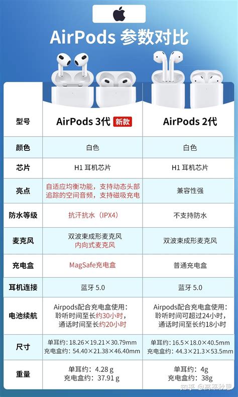 Refurbished AirPods Pro New Sealed