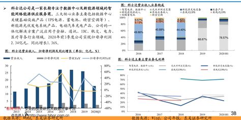 枝江大曲价格（枝江酒50度价格表）-会投研