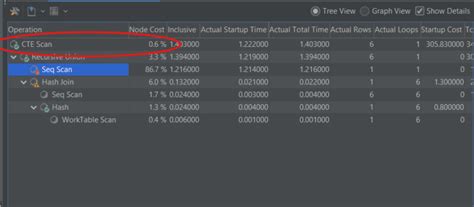 Image result for PostgreSQL Query Plan