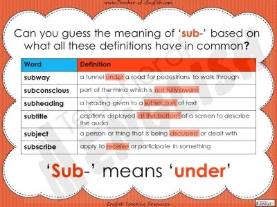 The Prefix 'sub-' - Year 3 and 4 teaching resources lesson
