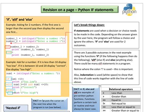 Nested If Statements in Python 的图像结果
