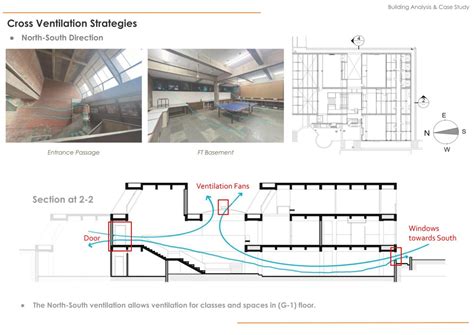 Dampening the Heat : Understanding Evaporative Cooling | CEPT - Portfolio
