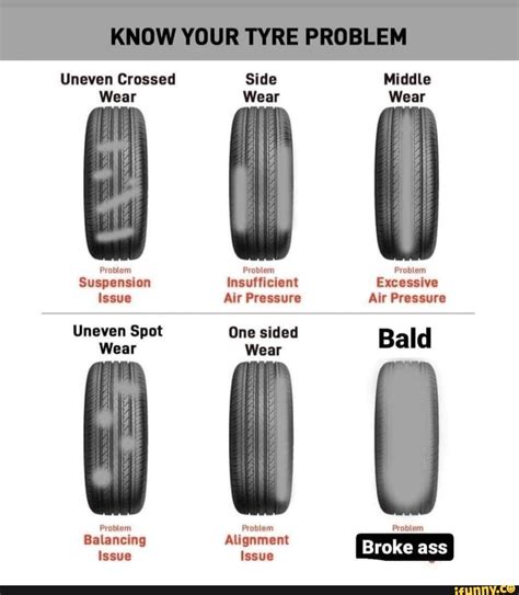 Image result for Alignment Tire Wear