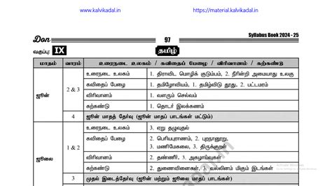 9th Std All Subjects Monthly Wise Syllabus Book TM & EM 2024 - 2025 ...