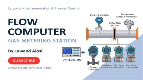 Image result for Flo Web Flow Computer