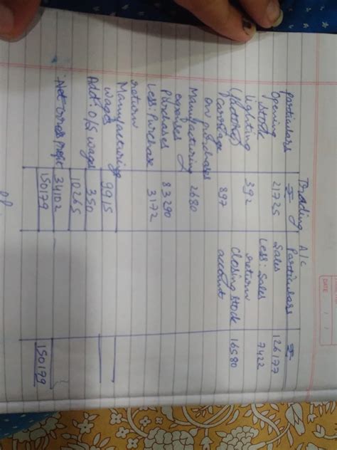 on 31st March 2019, the following balances of Messrs. Shayam Sunder ...