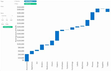 Waterfall Chart Excel Template Xls