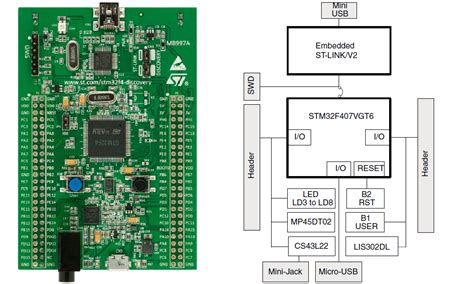 Image result for STM32 with Python