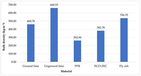 Production and Evaluation of Lime Fertilizers with the Addition of ...