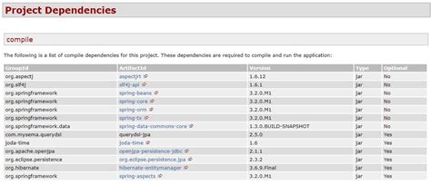 Java Study Point (Java iQ): Spring Data JPA Interface Methods
