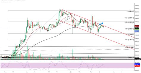 3 Altcoins Nearing a Turning Point - Will Bulls Step In to Reverse the ...