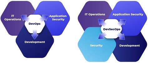 Image result for GitLab Overview