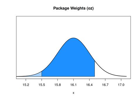 Image result for Random Variables Statistics